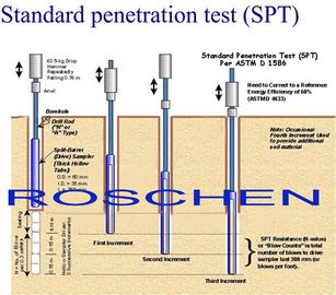 標準的な貫入試験SPTおよび土のスプリット・バレルの見本抽出のための標準的なテスト方法