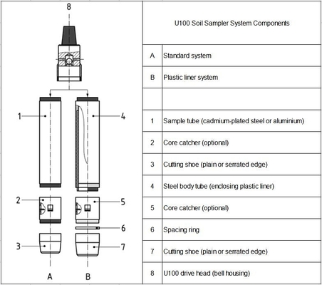 U70サンプリングシステム、土壌試験用U70サンプラー、地質土壌サンプリング