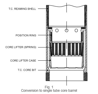 T2の単一の管の炉心バレルは同質な密集した形成あくことのために適している大抵