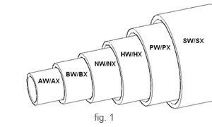 3m の同じ高さのつながれた管の包装/PX SX UX ZX HX NX の包装の管